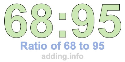 Ratio of 68 to 95 Ratio of 68 to 95