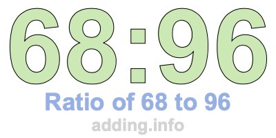 Ratio of 68 to 96 Ratio of 68 to 96