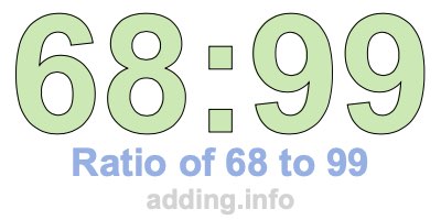 Ratio of 68 to 99 Ratio of 68 to 99