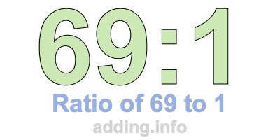 Ratio of 69 to 1 Ratio of 69 to 1
