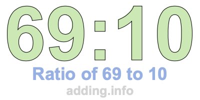 Ratio of 69 to 10