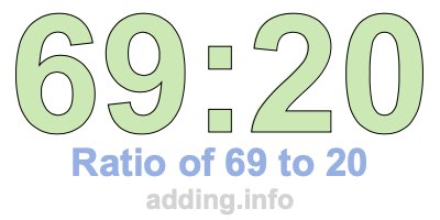 Ratio of 69 to 20