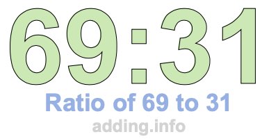 Ratio of 69 to 31 Ratio of 69 to 31