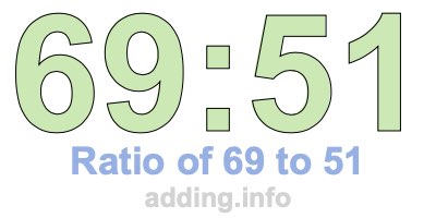Ratio of 69 to 51 Ratio of 69 to 51