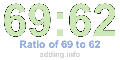 Ratio of 69 to 62 Ratio of 69 to 62