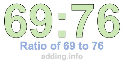 Ratio of 69 to 76 Ratio of 69 to 76