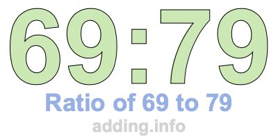 Ratio of 69 to 79 Ratio of 69 to 79