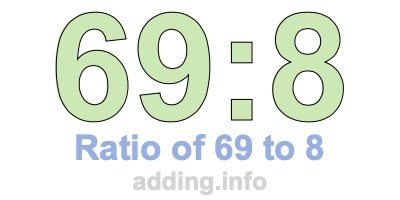 Ratio of 69 to 8