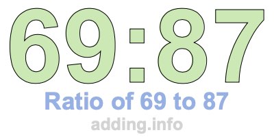 Ratio of 69 to 87 Ratio of 69 to 87