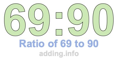 Ratio of 69 to 90 Ratio of 69 to 90