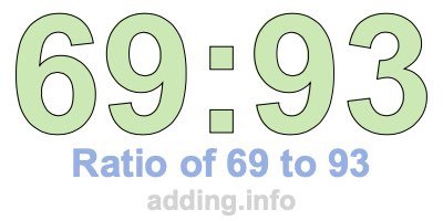 Ratio of 69 to 93 Ratio of 69 to 93