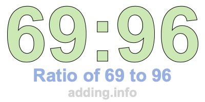 Ratio of 69 to 96 Ratio of 69 to 96