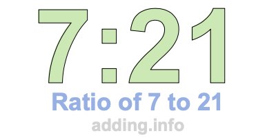 Ratio of 7 to 21 Ratio of 7 to 21