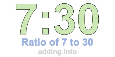 Ratio of 7 to 30 Ratio of 7 to 30