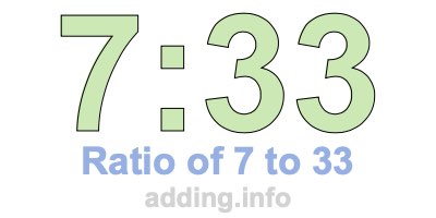 Ratio of 7 to 33 Ratio of 7 to 33
