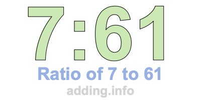 Ratio of 7 to 61 Ratio of 7 to 61