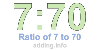 Ratio of 7 to 70 Ratio of 7 to 70