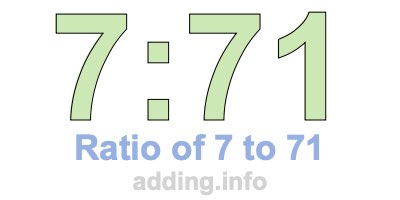 Ratio of 7 to 71 Ratio of 7 to 71