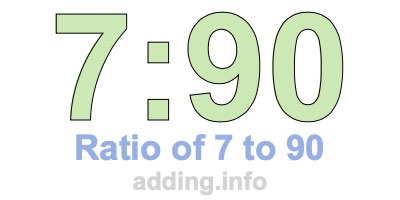 Ratio of 7 to 90 Ratio of 7 to 90