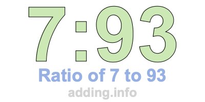 Ratio of 7 to 93 Ratio of 7 to 93