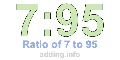 Ratio of 7 to 95