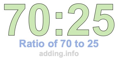 Ratio of 70 to 25 Ratio of 70 to 25