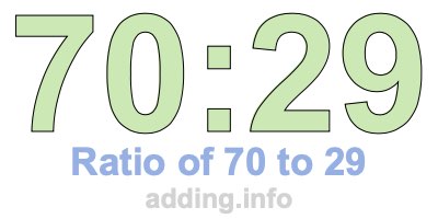 Ratio of 70 to 29 Ratio of 70 to 29