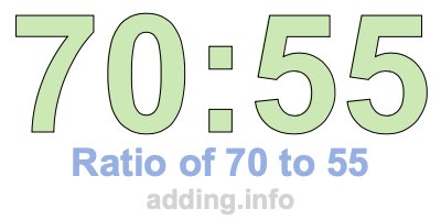 Ratio of 70 to 55 Ratio of 70 to 55