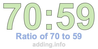 Ratio of 70 to 59 Ratio of 70 to 59