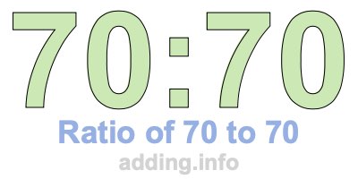 Ratio of 70 to 70 Ratio of 70 to 70