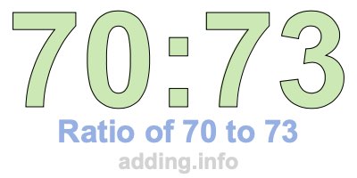 Ratio of 70 to 73 Ratio of 70 to 73