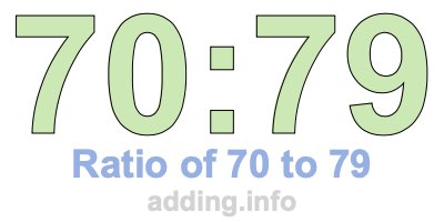 Ratio of 70 to 79 Ratio of 70 to 79