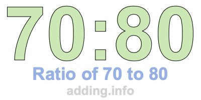 Ratio of 70 to 80 Ratio of 70 to 80