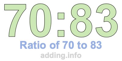 Ratio of 70 to 83 Ratio of 70 to 83
