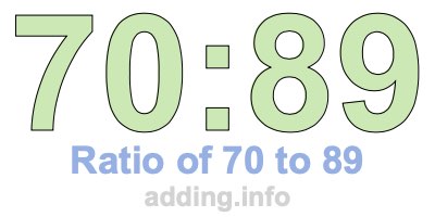 Ratio of 70 to 89 Ratio of 70 to 89