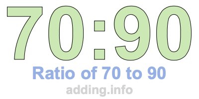 Ratio of 70 to 90 Ratio of 70 to 90