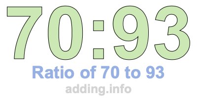 Ratio of 70 to 93 Ratio of 70 to 93