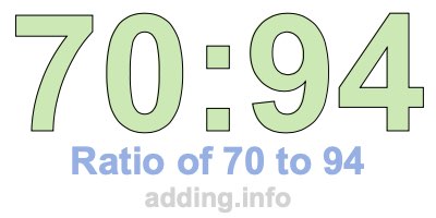 Ratio of 70 to 94 Ratio of 70 to 94