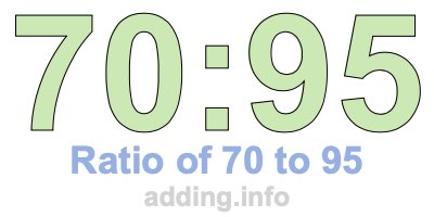 Ratio of 70 to 95 Ratio of 70 to 95