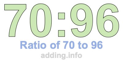Ratio of 70 to 96 Ratio of 70 to 96
