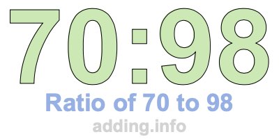 Ratio of 70 to 98 Ratio of 70 to 98