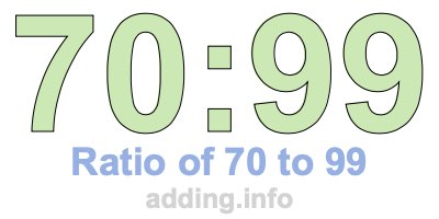 Ratio of 70 to 99 Ratio of 70 to 99