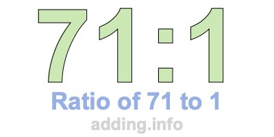Ratio of 71 to 1 Ratio of 71 to 1
