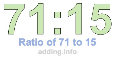 Ratio of 71 to 15 Ratio of 71 to 15