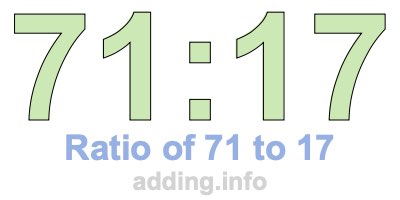 Ratio of 71 to 17 Ratio of 71 to 17