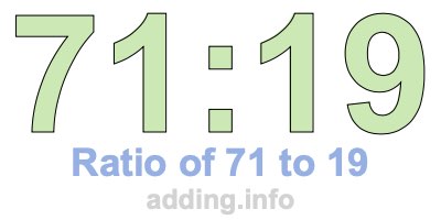 Ratio of 71 to 19 Ratio of 71 to 19