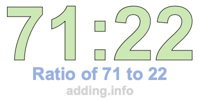 Ratio of 71 to 22 Ratio of 71 to 22