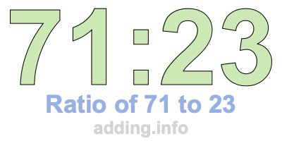 Ratio of 71 to 23 Ratio of 71 to 23