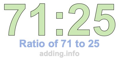 Ratio of 71 to 25