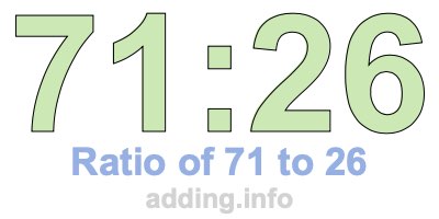 Ratio of 71 to 26